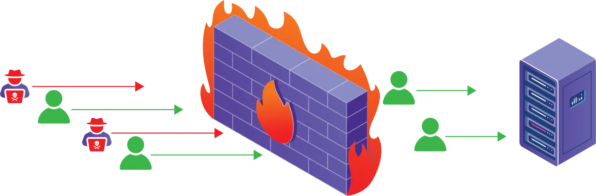 image showing how a firewall helps secure a WordPress website
